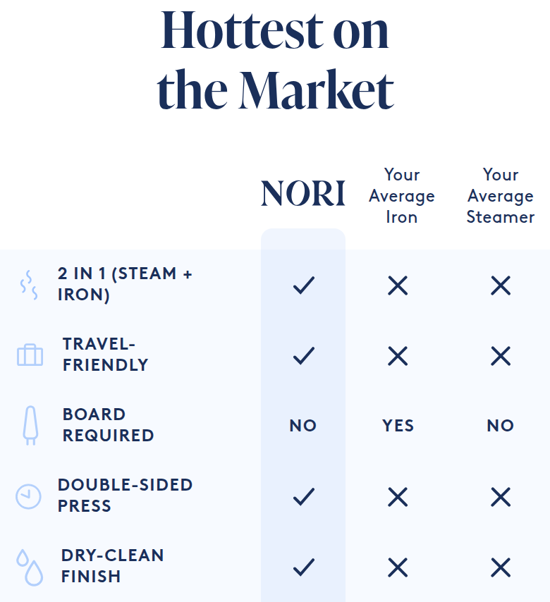 Hottest on the Market section from Nori, on a phone
