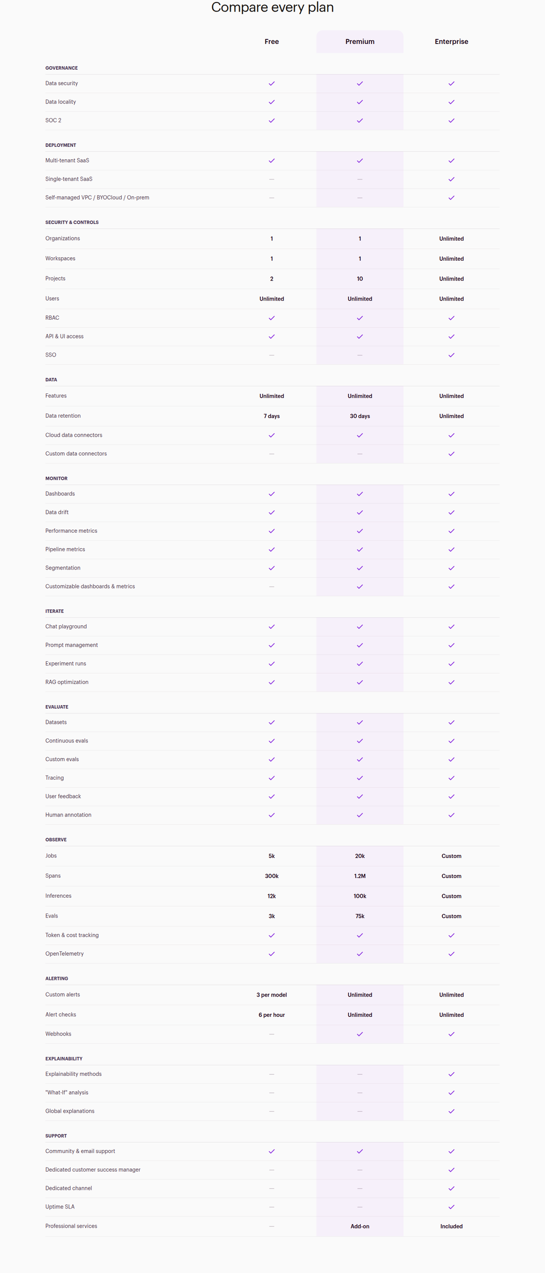 Plan Comparison section from Arthur AI