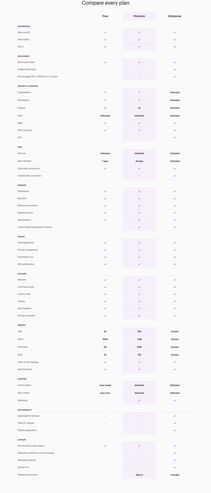 Plan Comparison section from Arthur AI