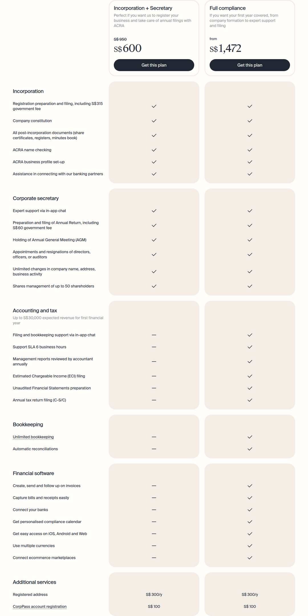 Company Incorporation Plans section from Osome