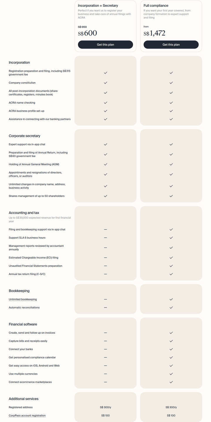 Company Incorporation Plans section from Osome