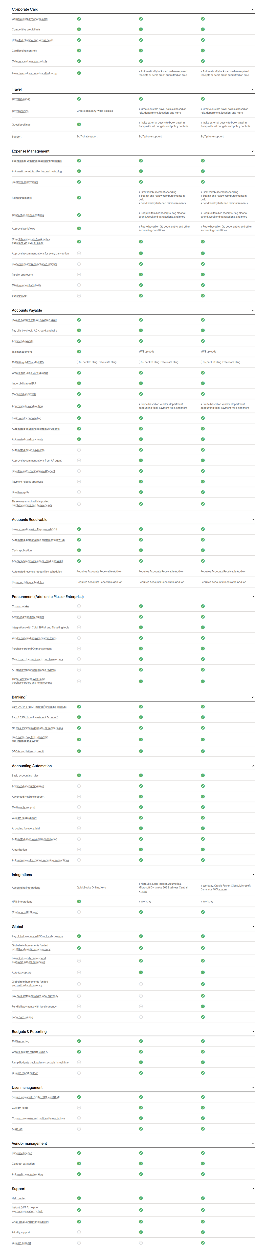 Compare Features section from Ramp