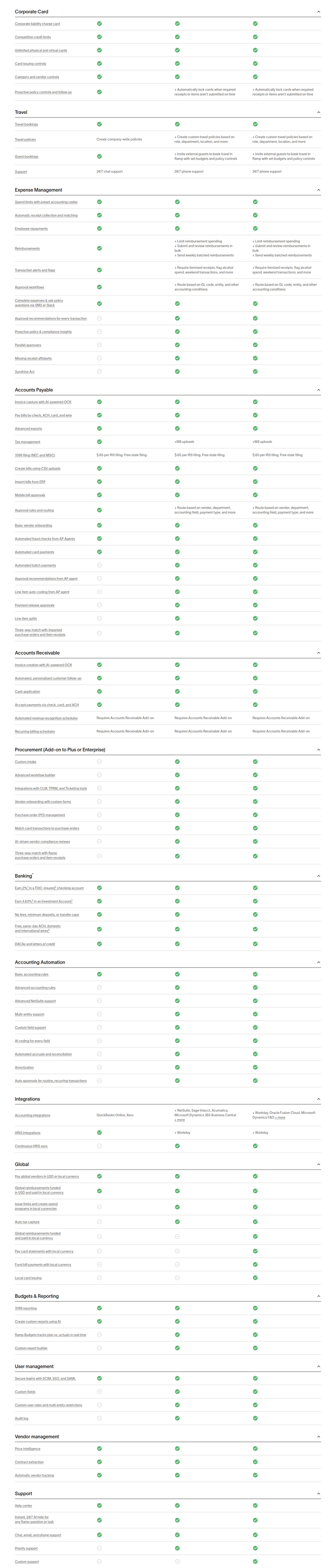 Compare Features section from Ramp