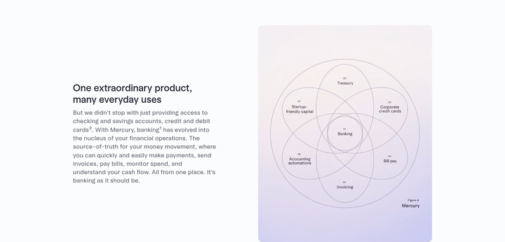 One Extraordinary Product, Many Everyday Uses section from Mercury