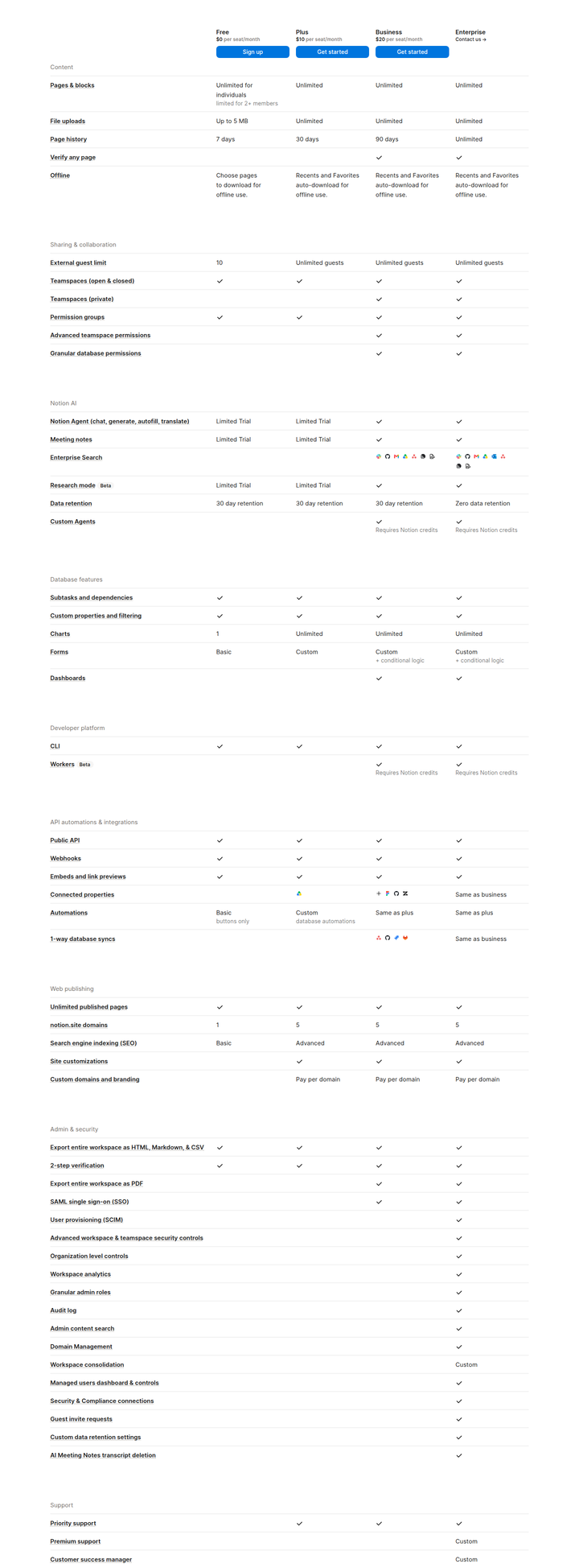 Plans and Features section from Notion