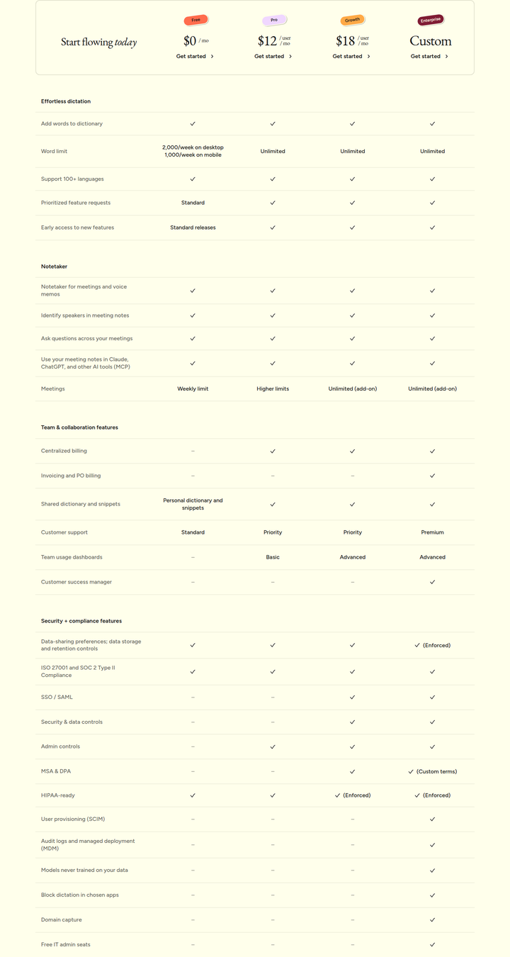 Compare Pricing and Features section from Wispr Flow