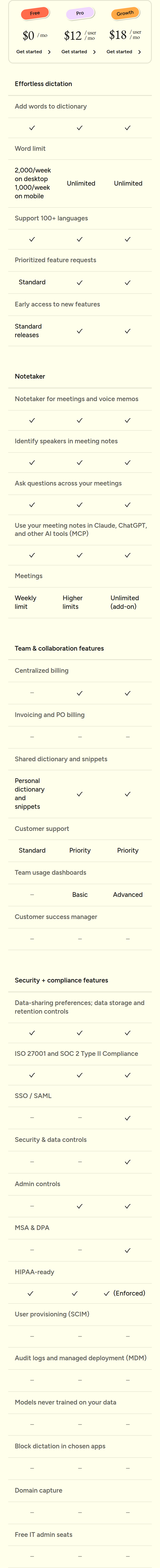 Compare Pricing and Features section from Wispr Flow, on a phone