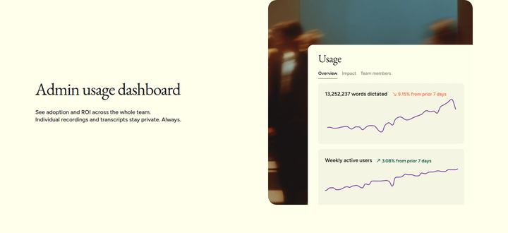 Admin Usage Dashboard section from Wispr Flow