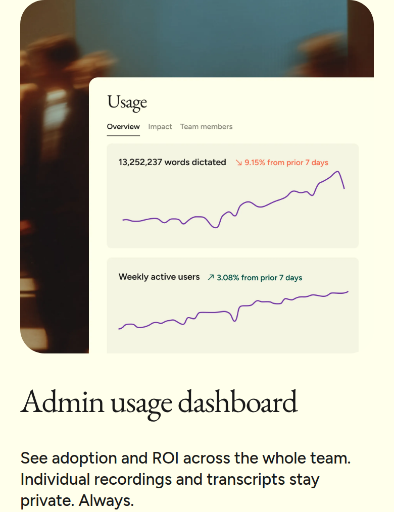 Admin Usage Dashboard section from Wispr Flow, on a phone