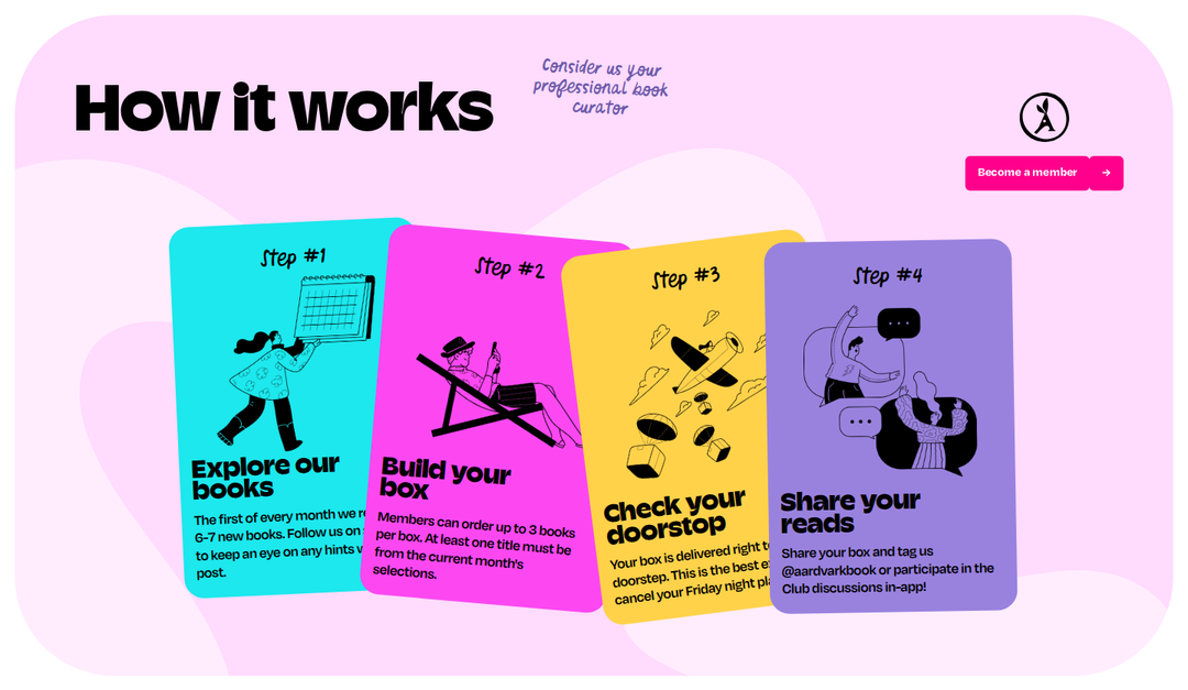 How It Works section from Aardvark Book Club