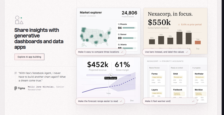 Share Insights With Generative Dashboards section from Hex