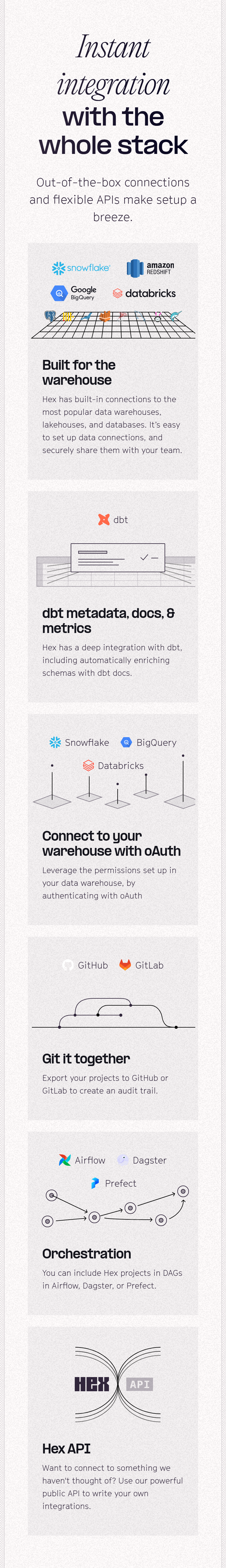 Instant Integration With the Whole Stack section from Hex, on a phone