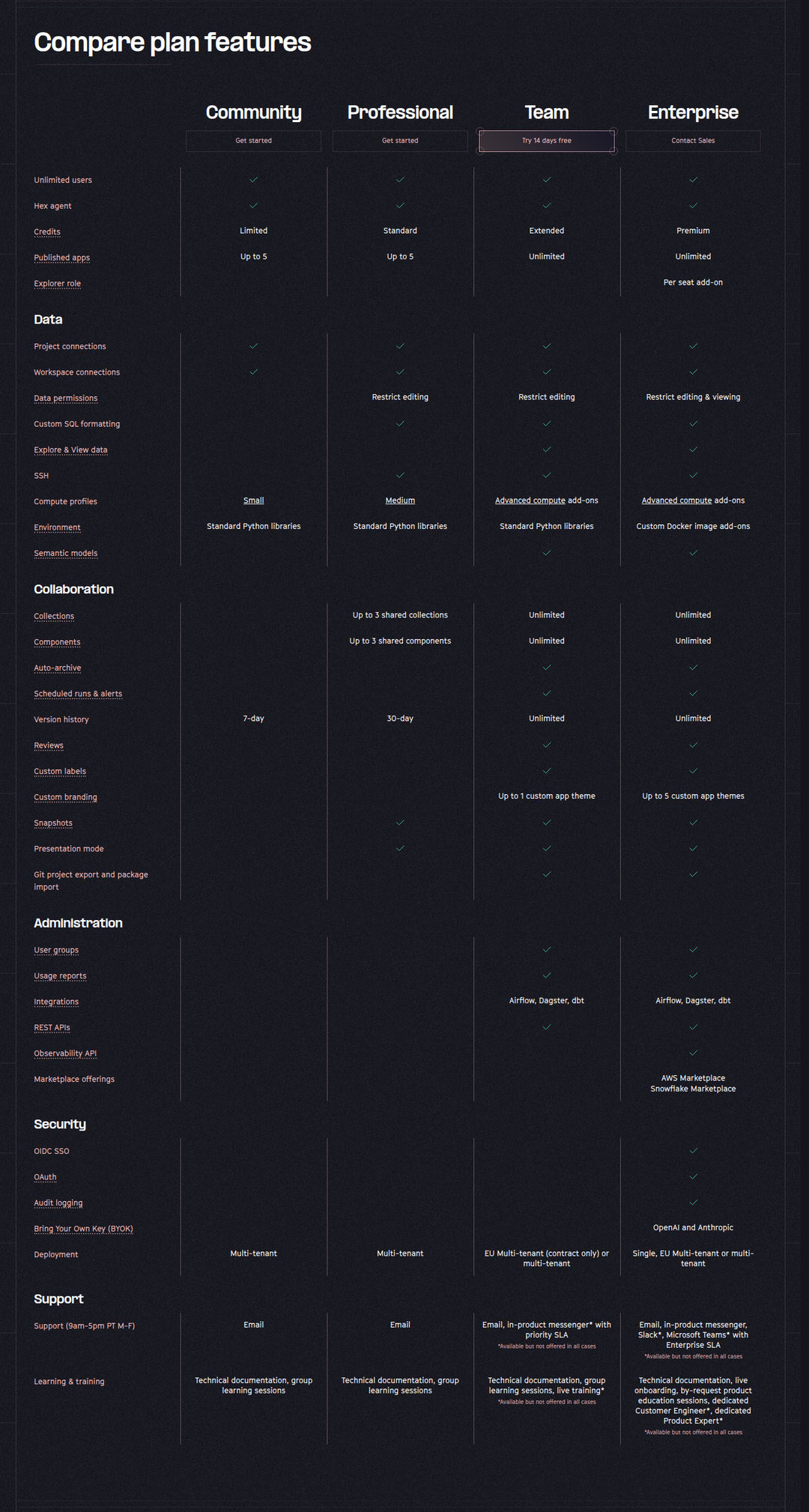 Compare Plan Features section from Hex
