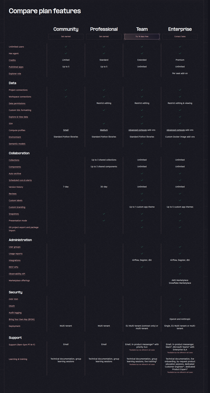 Compare Plan Features section from Hex