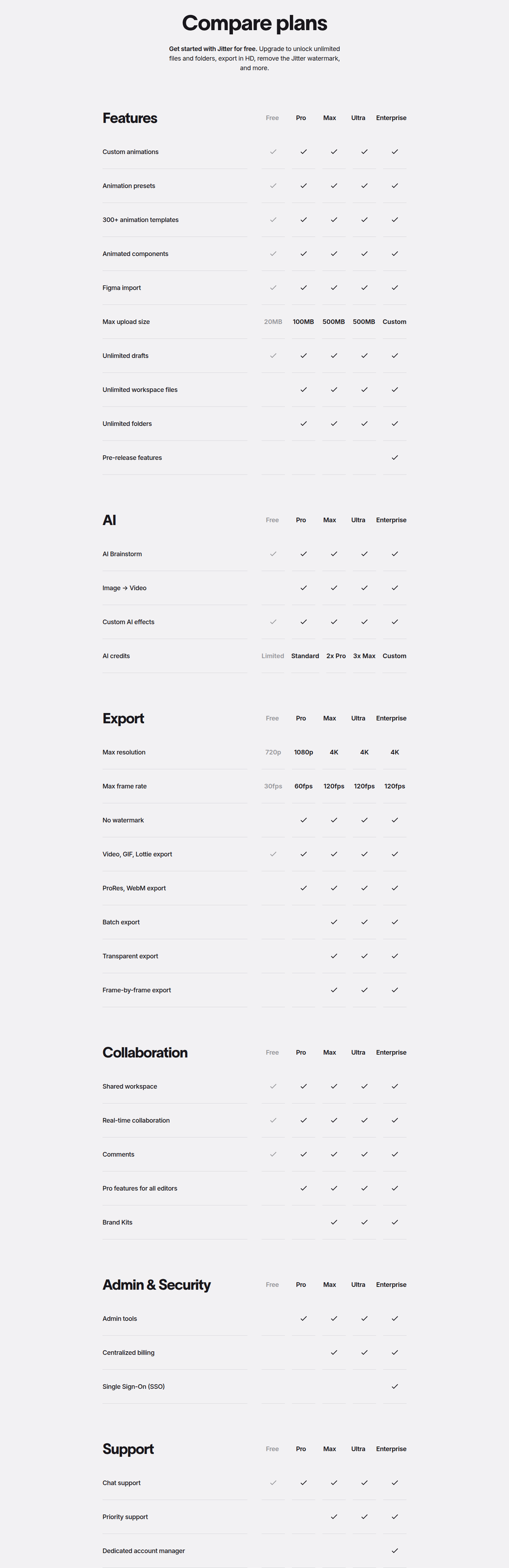 Compare Plans section from Jitter