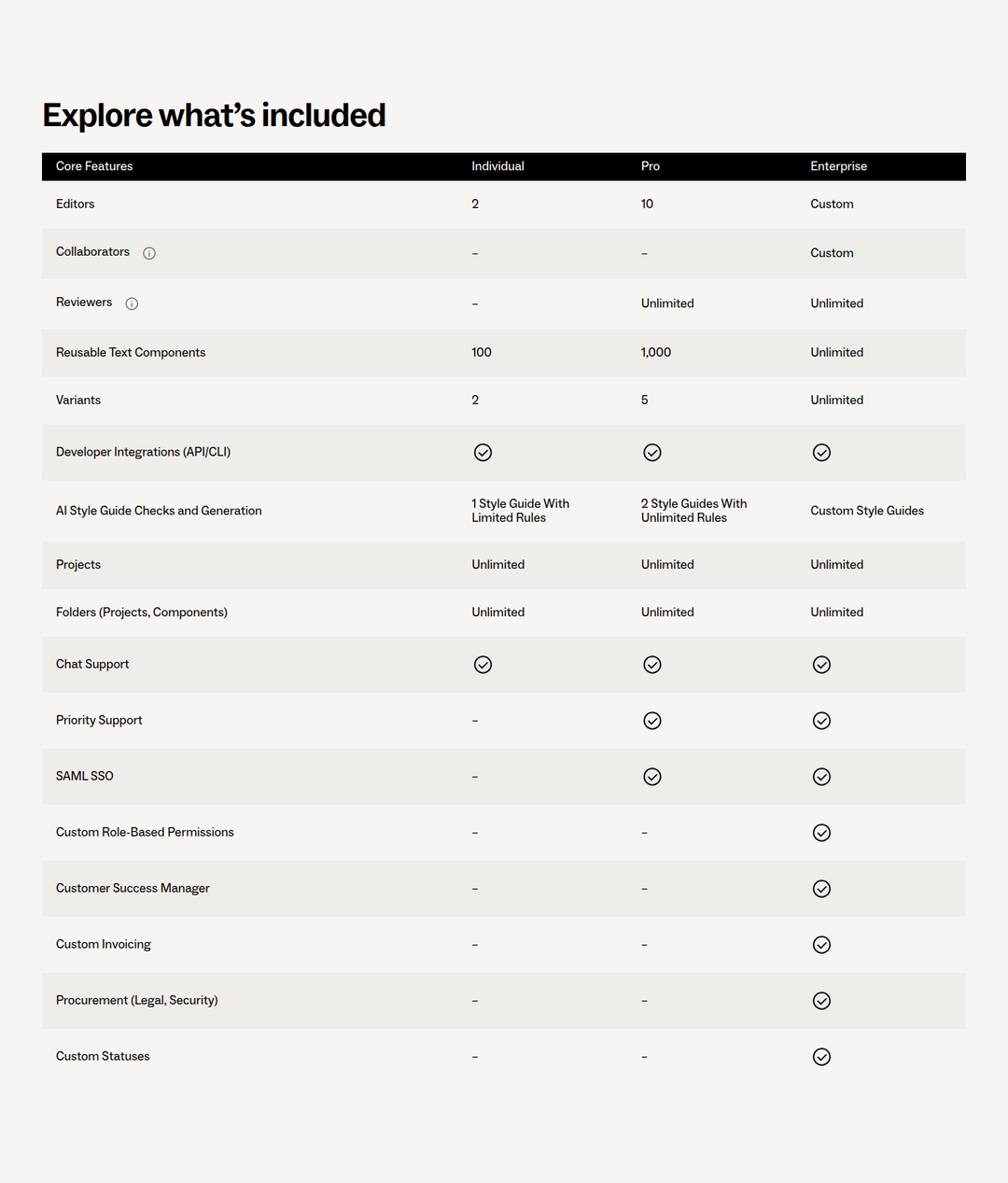 Explore What's Included section from Ditto