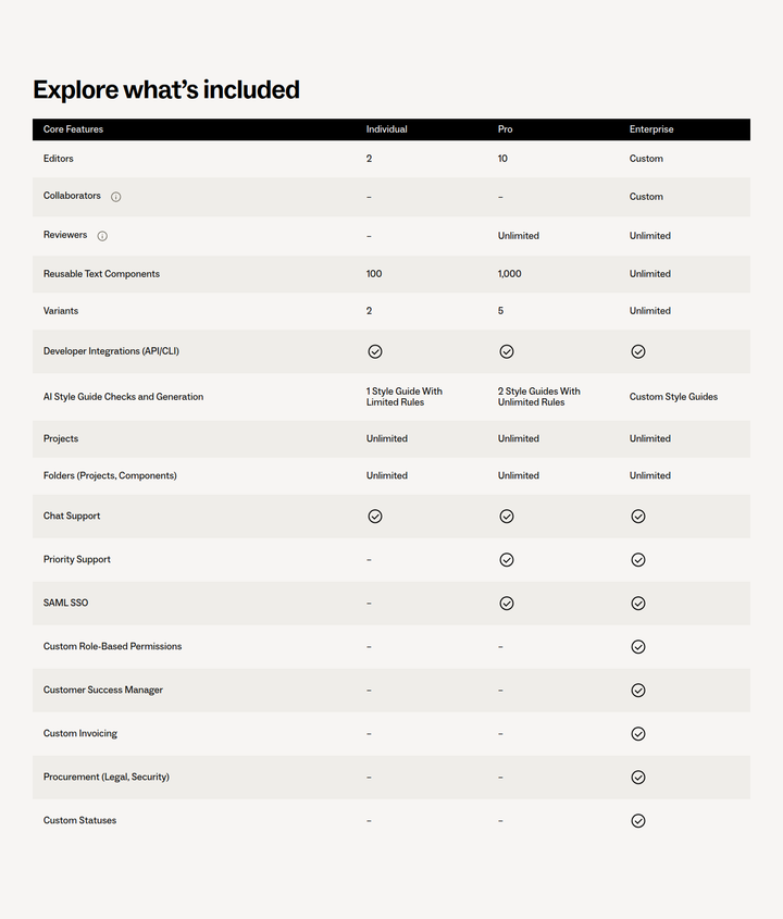 Explore What's Included section from Ditto