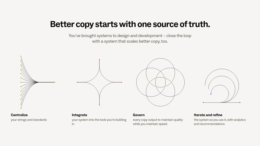 Better Copy Starts with One Source of Truth section from Ditto