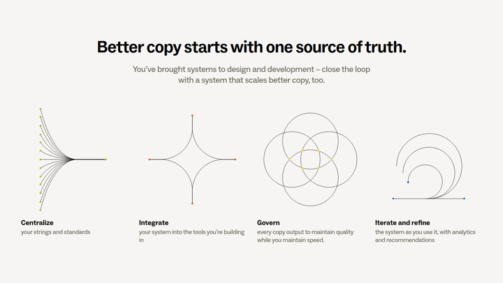 Better Copy Starts with One Source of Truth section from Ditto