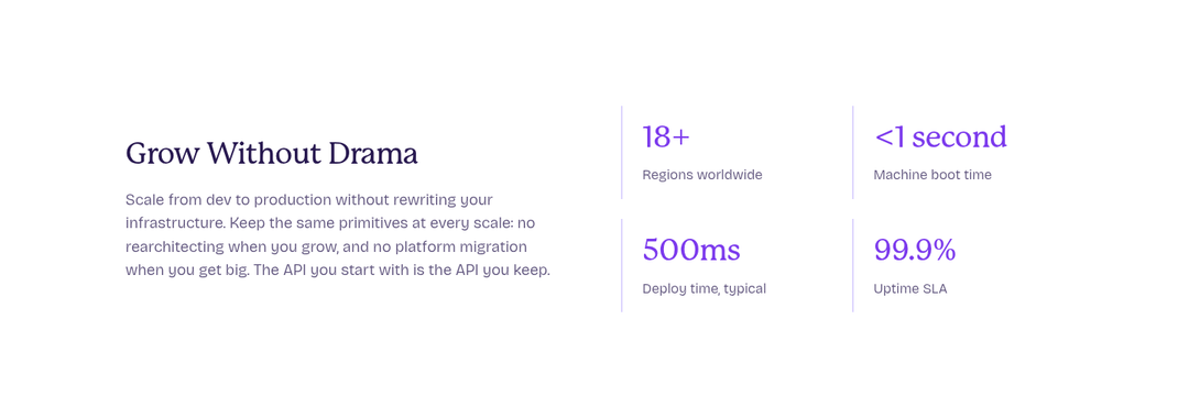 Grow Without Drama section from Fly.io