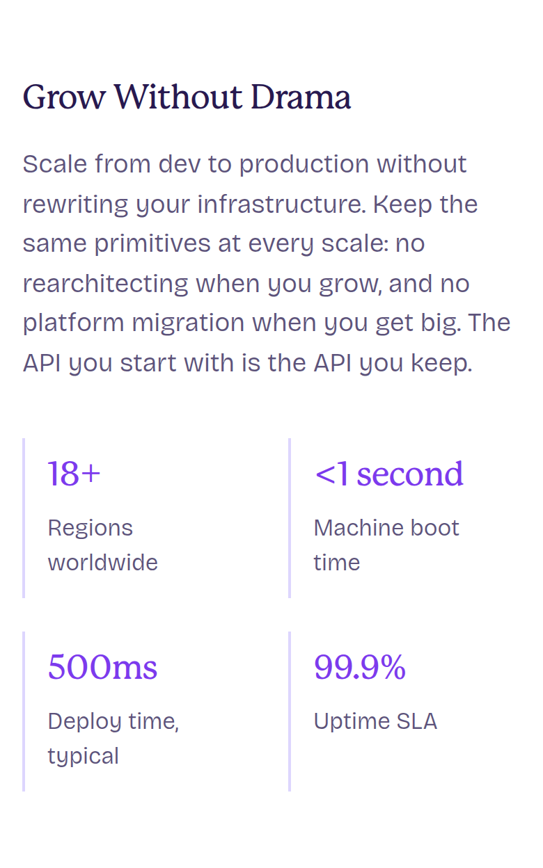 Grow Without Drama section from Fly.io, on a phone