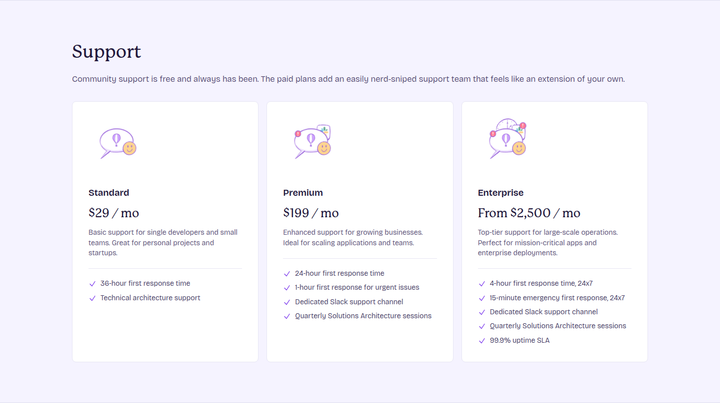 Support section from Fly.io