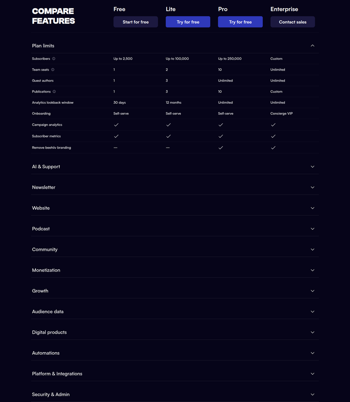 Compare Features section from beehiiv