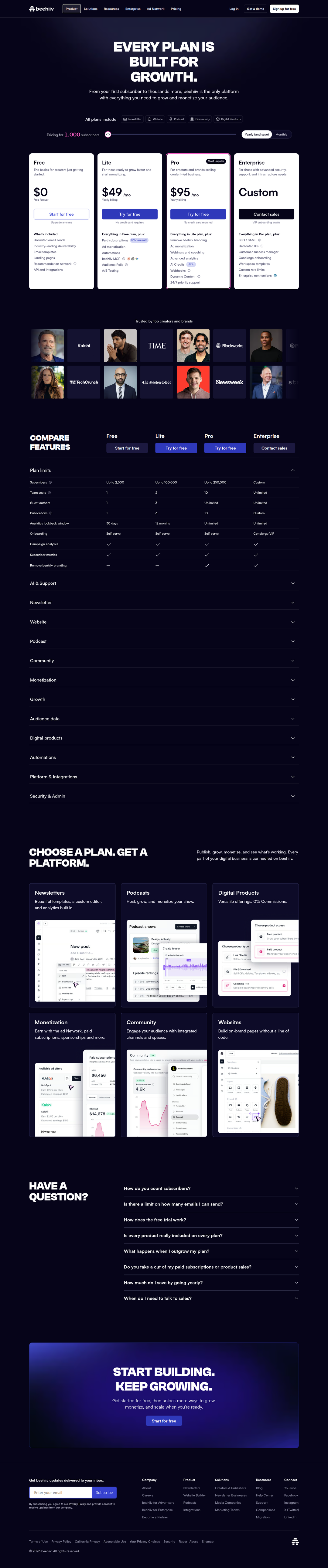 Pricing page of beehiiv