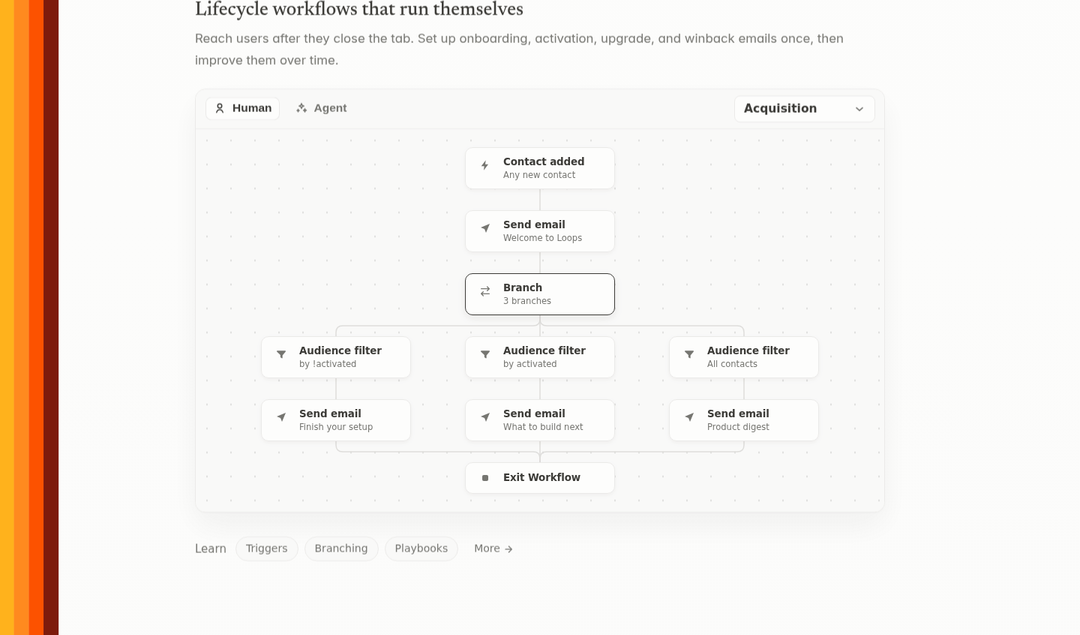 Lifecycle Workflows That Run Themselves section from Loops