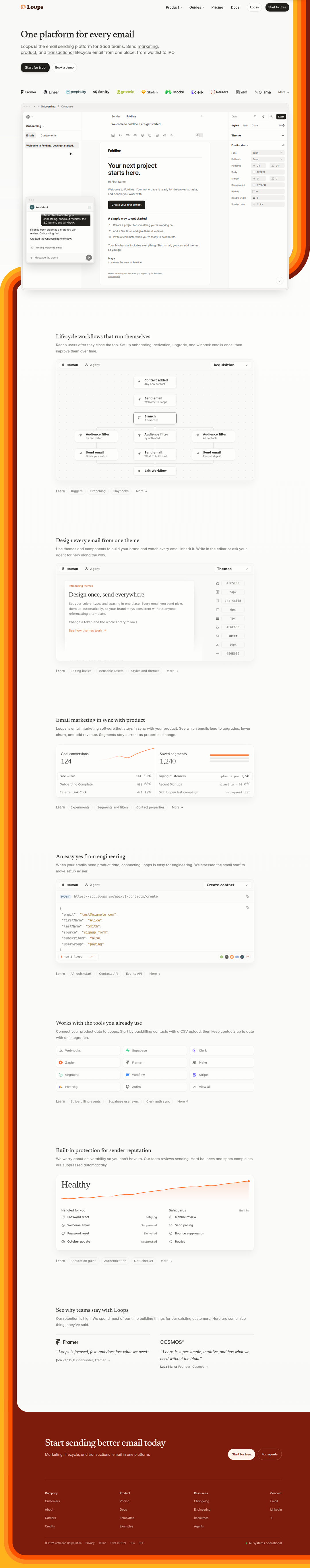 Home page of Loops