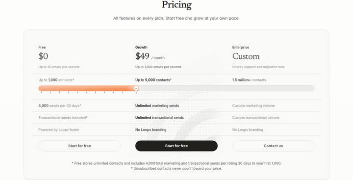 Pricing section from Loops