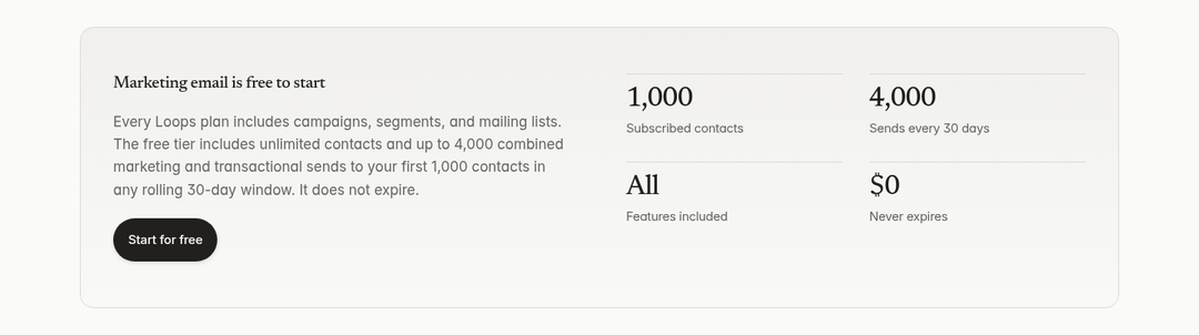 Marketing Email Is Free to Start section from Loops