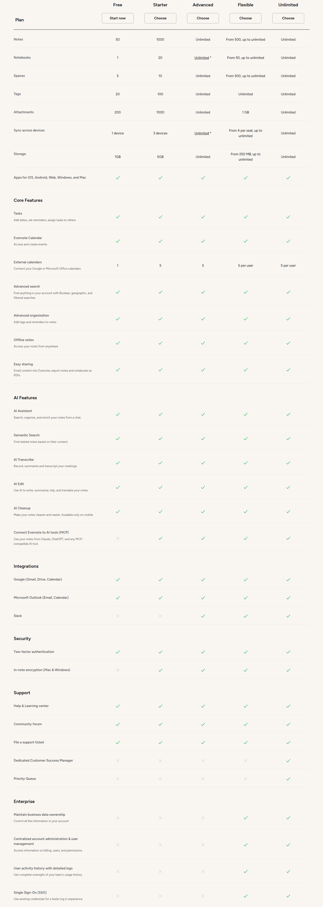 Compare Plan Features section from Evernote