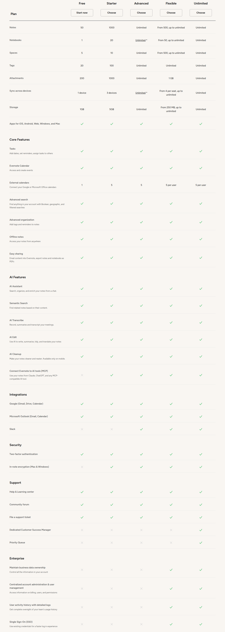 Compare Plan Features section from Evernote