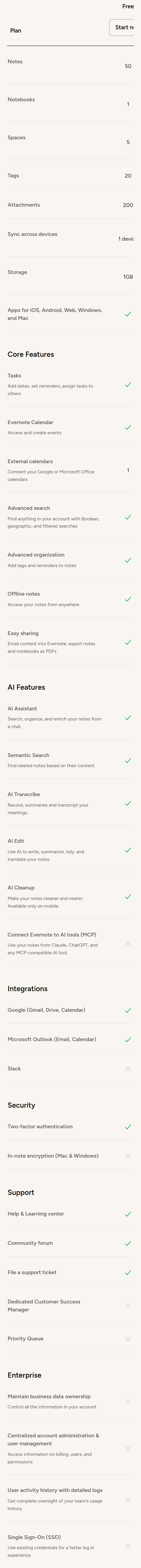 Compare Plan Features section from Evernote, on a phone