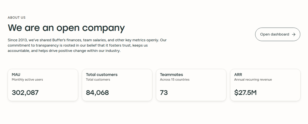 We Are an Open Company section from Buffer