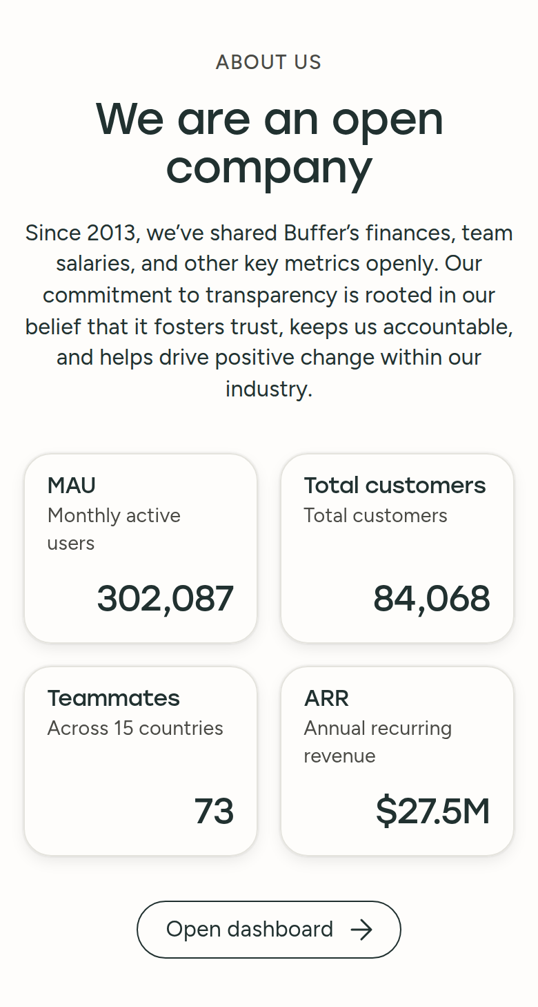 We Are an Open Company section from Buffer, on a phone