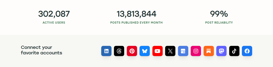 Buffer by the Numbers section from Buffer