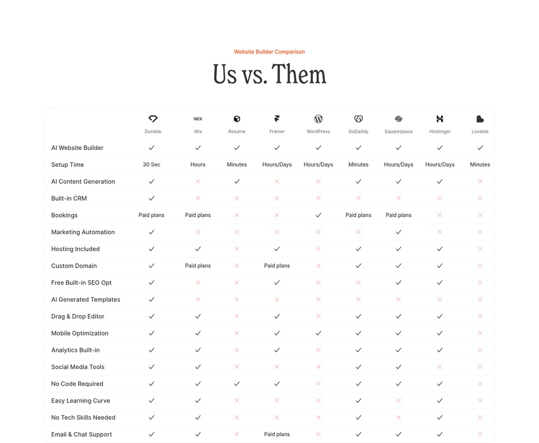 Us vs. Them section from Durable