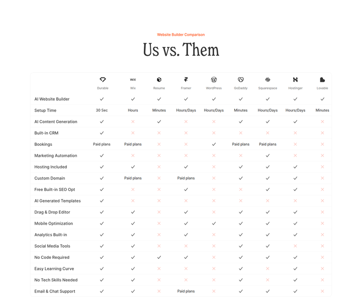 Us vs. Them section from Durable