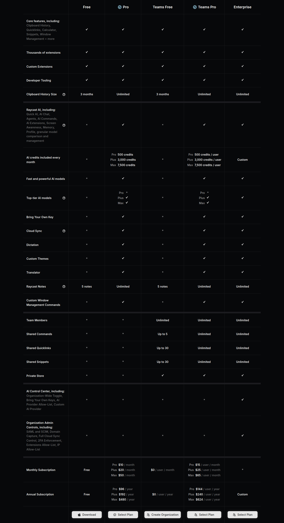 Compare Plans section from Raycast
