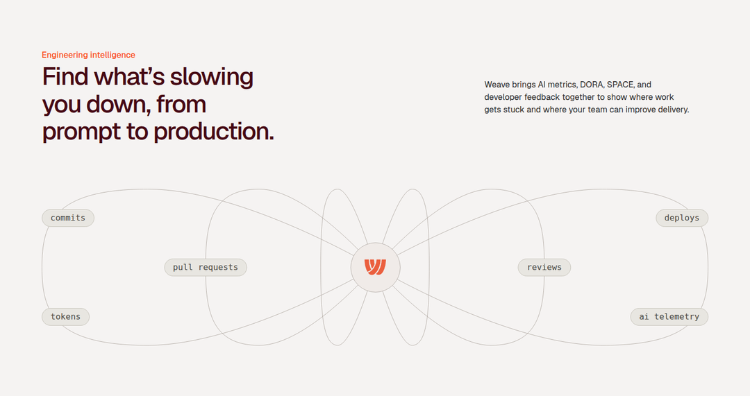 Find What's Slowing You Down section from Weave