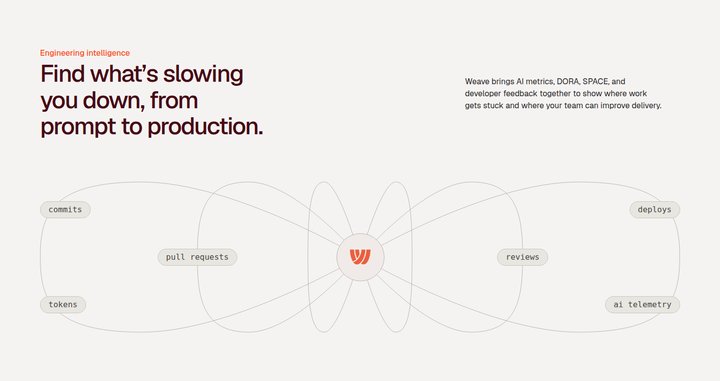 Find What's Slowing You Down section from Weave