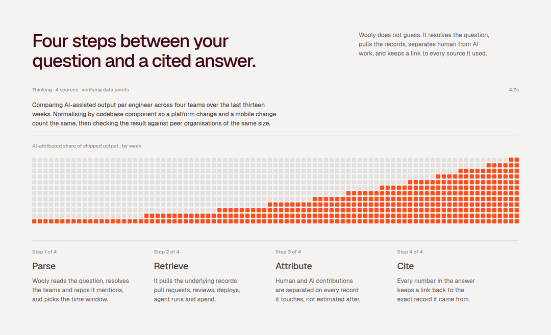 Four Steps to a Cited Answer section from Weave