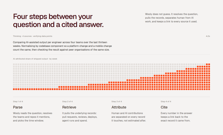 Four Steps to a Cited Answer section from Weave