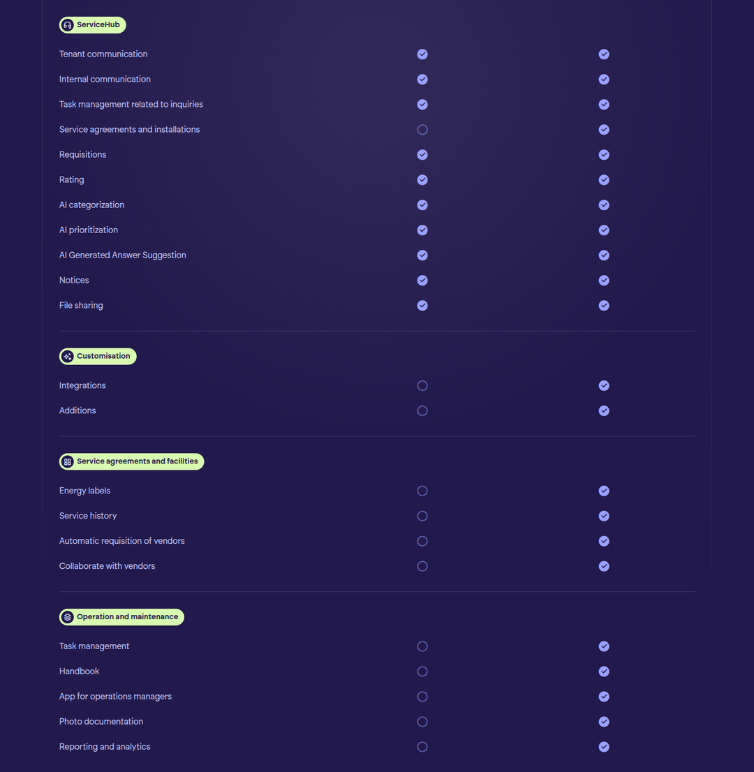 Compare Plans section from Propbinder
