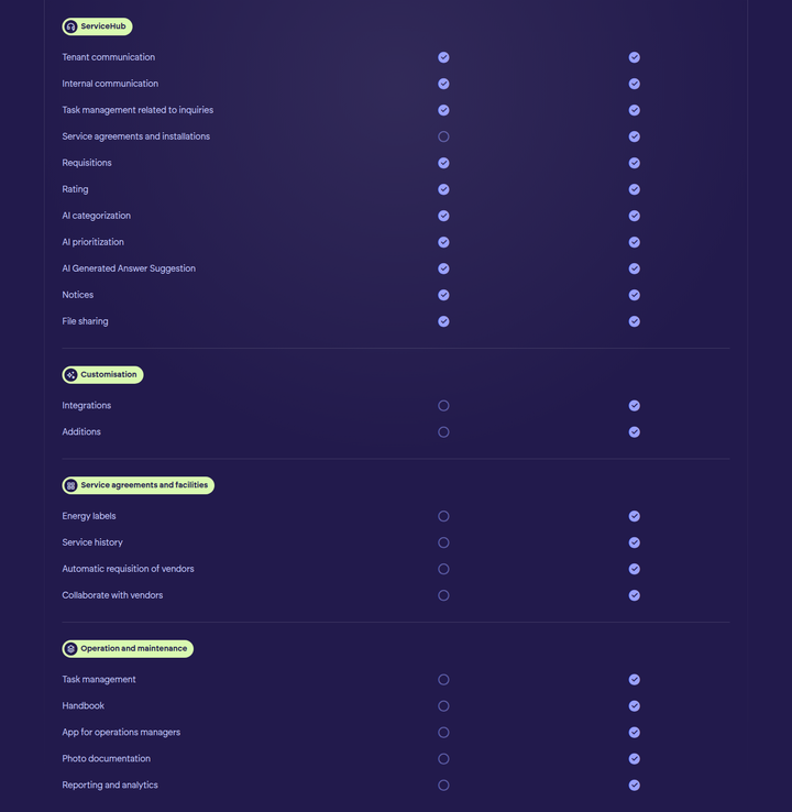 Compare Plans section from Propbinder