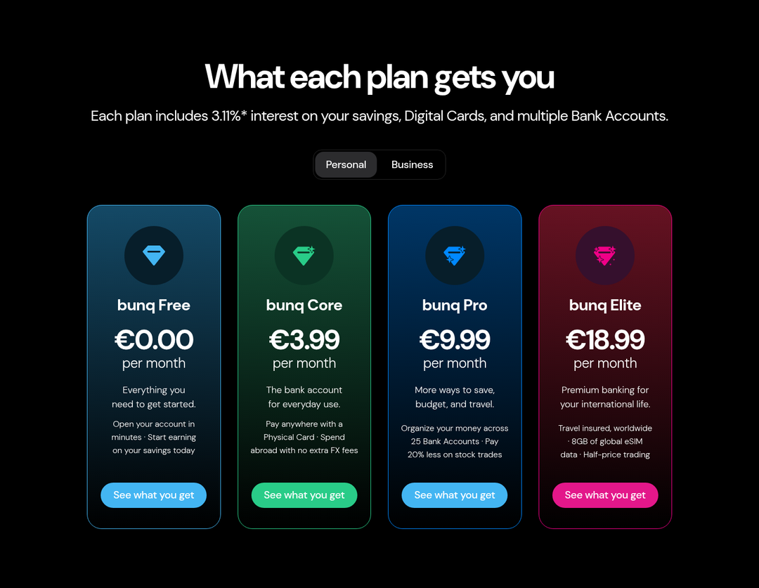 What Each Plan Gets You section from bunq