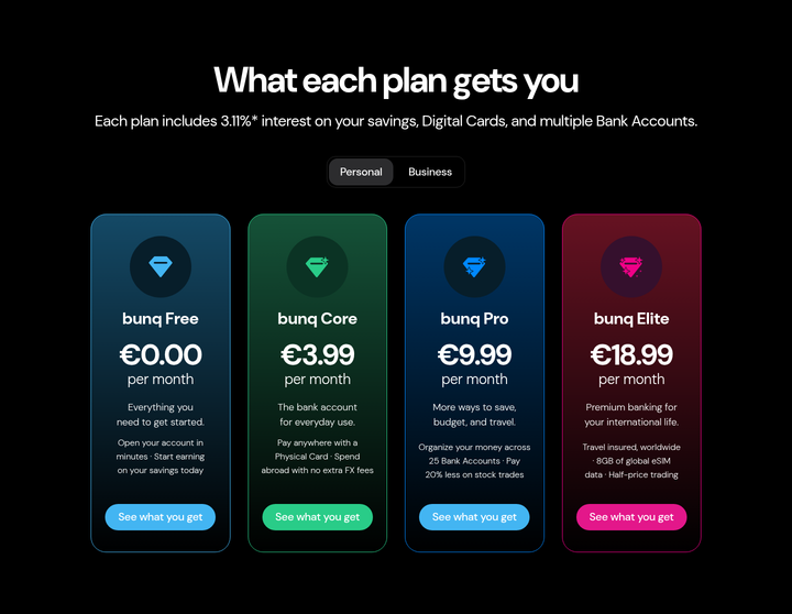 What Each Plan Gets You section from bunq