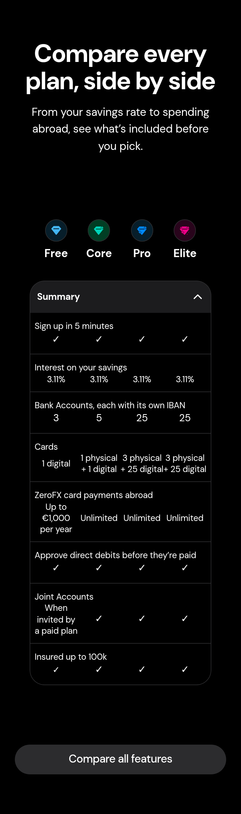 Compare Every Plan, Side by Side section from bunq, on a phone